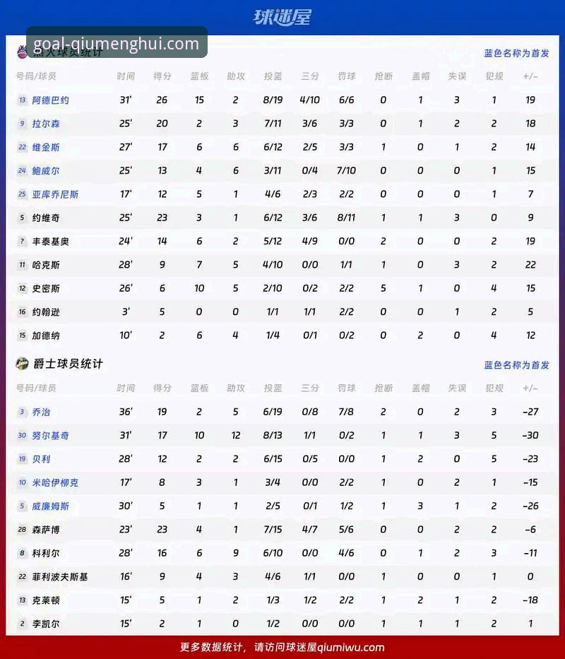 巴斯克德比深度评测：从门迪佐罗萨的战术博弈看球盟会体育平台数据解析